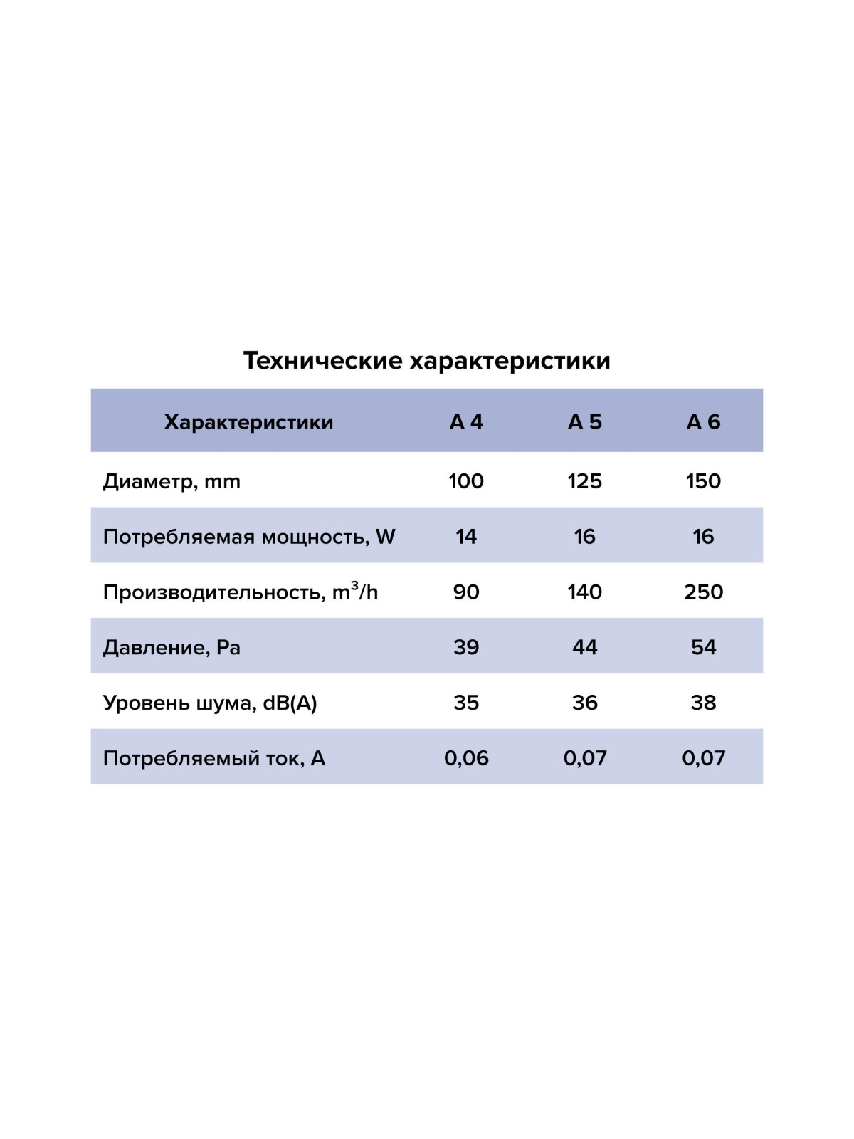 Вентилятор накладной A D125 тяг.выкл. AURAMAX