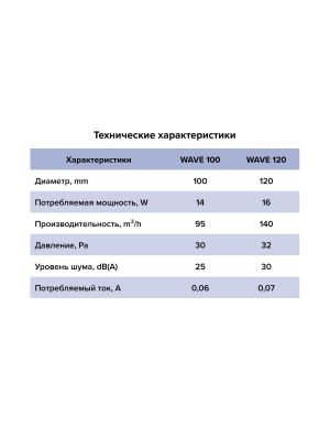 Вентилятор накладной WAVE D120 Black classic ERA